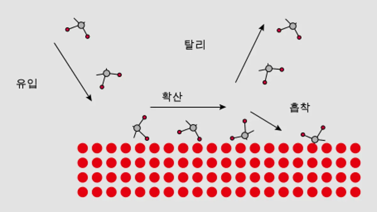 8_3_img_8_7_gas_solid_interaction_at_a_surface