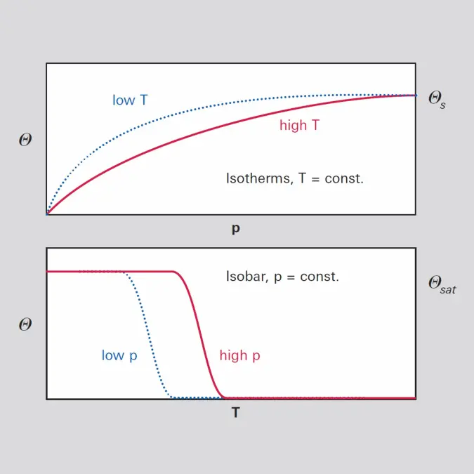 Diagram and measurement of surface after etching