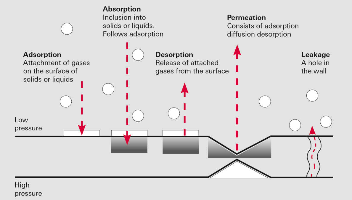 What is a Leak? | Pfeiffer United States