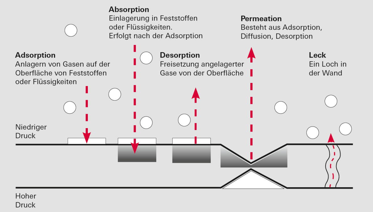 adsorption_absorption_desorption_en