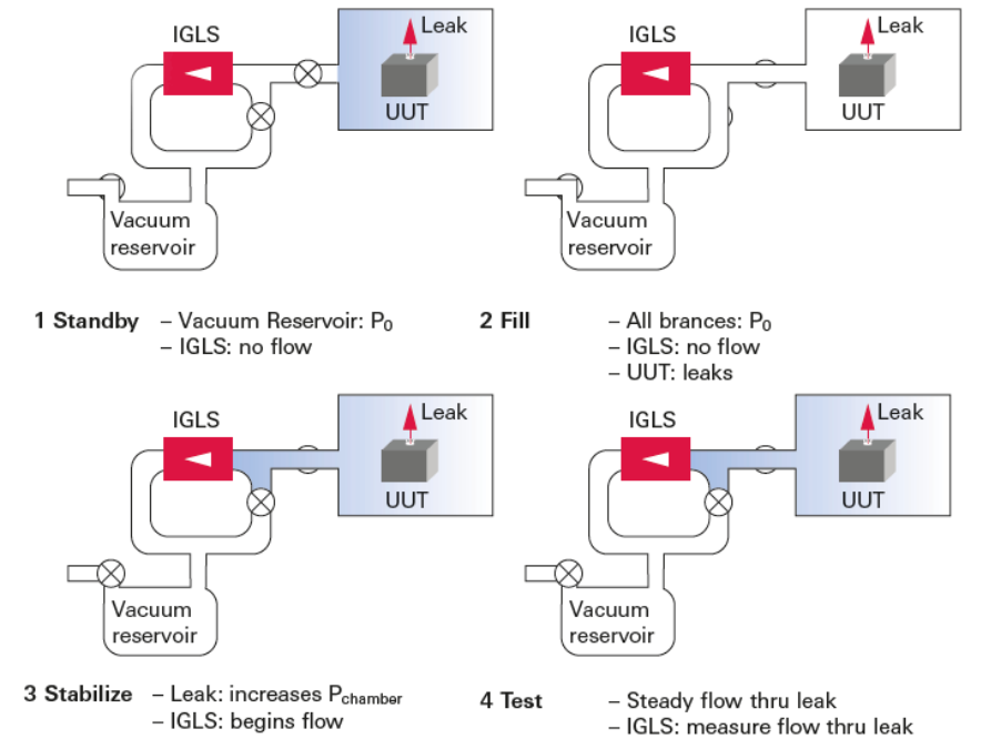 air_leak_testing_with_micro_flow_sensor_at_pressure_conditions__1_
