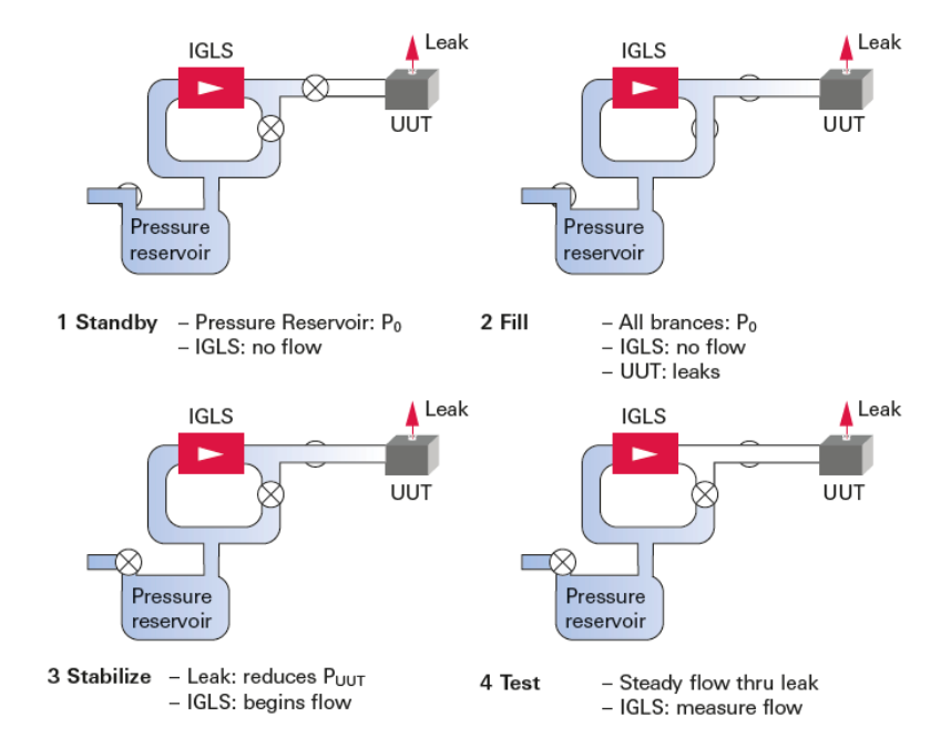 air_leak_testing_with_micro_flow_sensor_at_pressure_conditions
