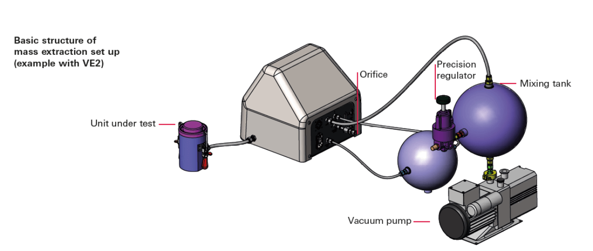 basic_structure_of_mass_extraction_set_up_example_with_ve2