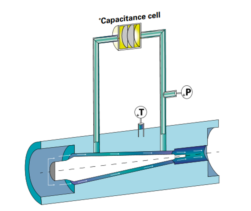 Sensor design