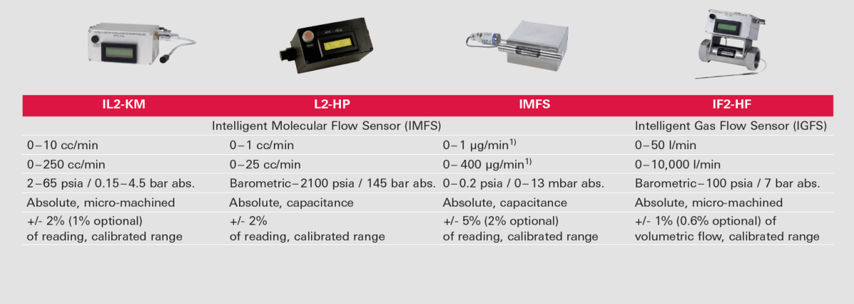sensor_specifications_2