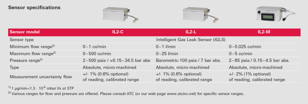 sensor_specifications