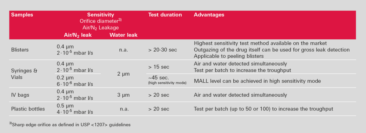 table_capability_of_different_packages